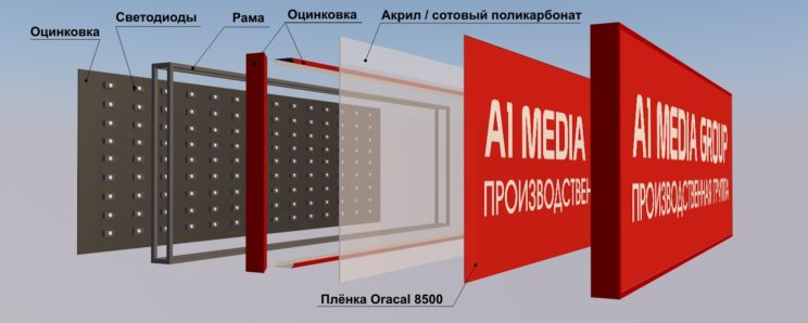 Вывеска на световом коробе